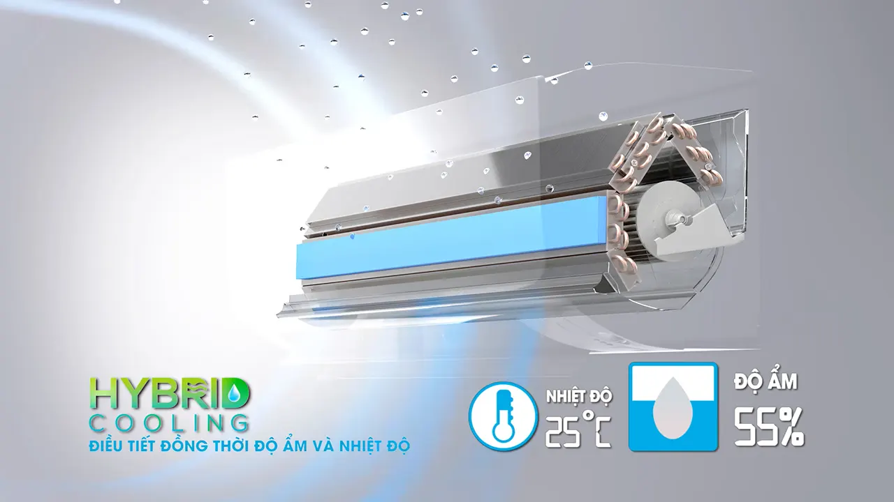 How do Daikin wallmounted air conditioners use Hybrid Cooling