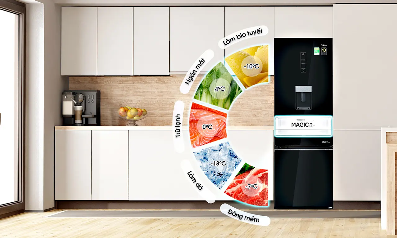 Khám phá công nghệ Magic Cooling độc quyền trên tủ lạnh Aqua