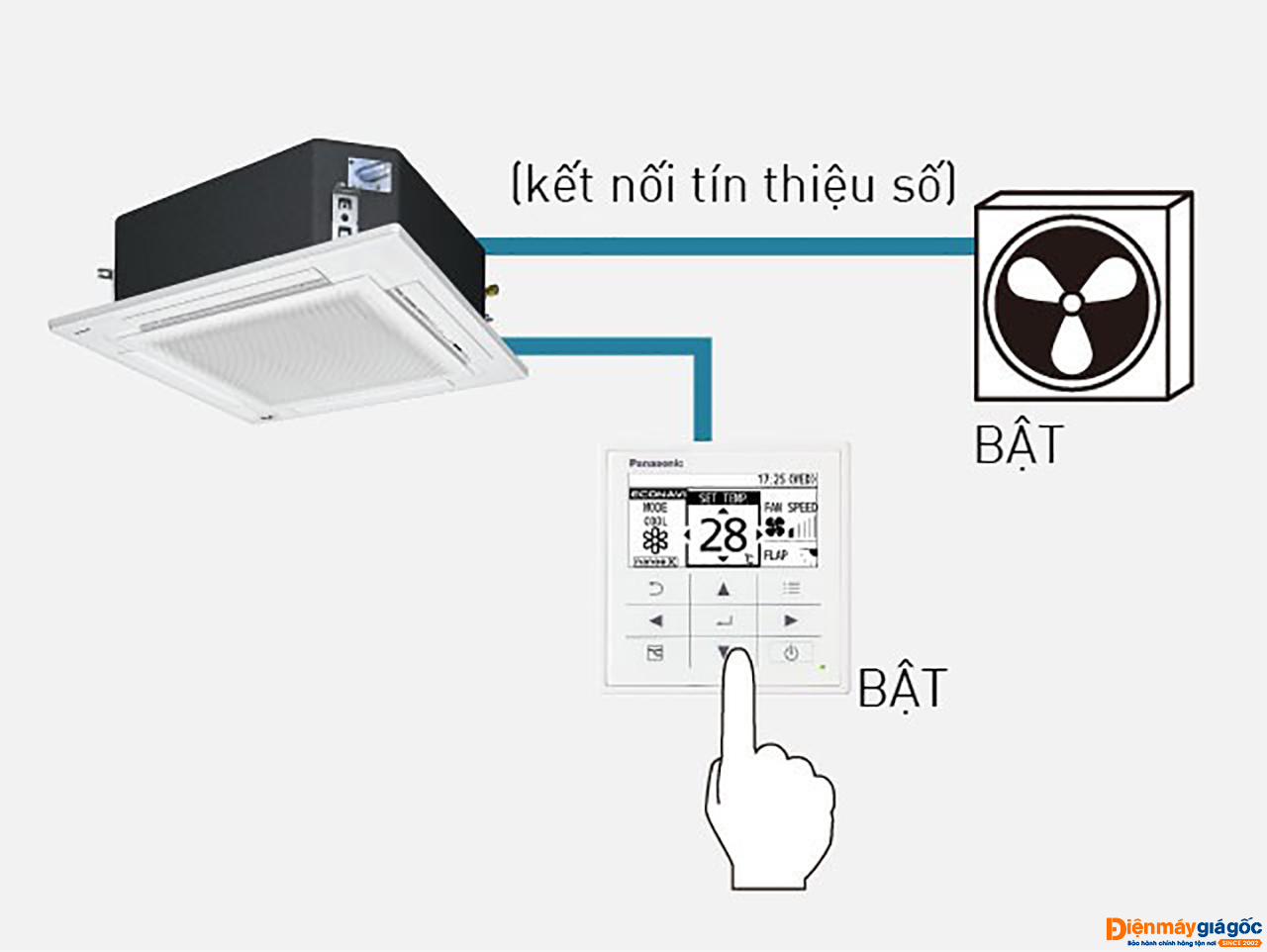 Máy lạnh âm trần Panasonic S-3448PU3H/U-43PR1H8 Inverter 5.0 HP (5 Ngựa) - 3 pha