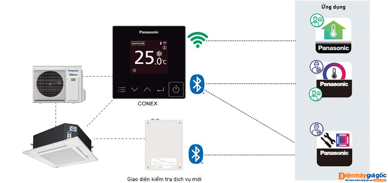 Máy lạnh âm trần Panasonic S-3448PU3H/U-48PR1H8 Inverter 6.0 HP (6 Ngựa) - 3 pha