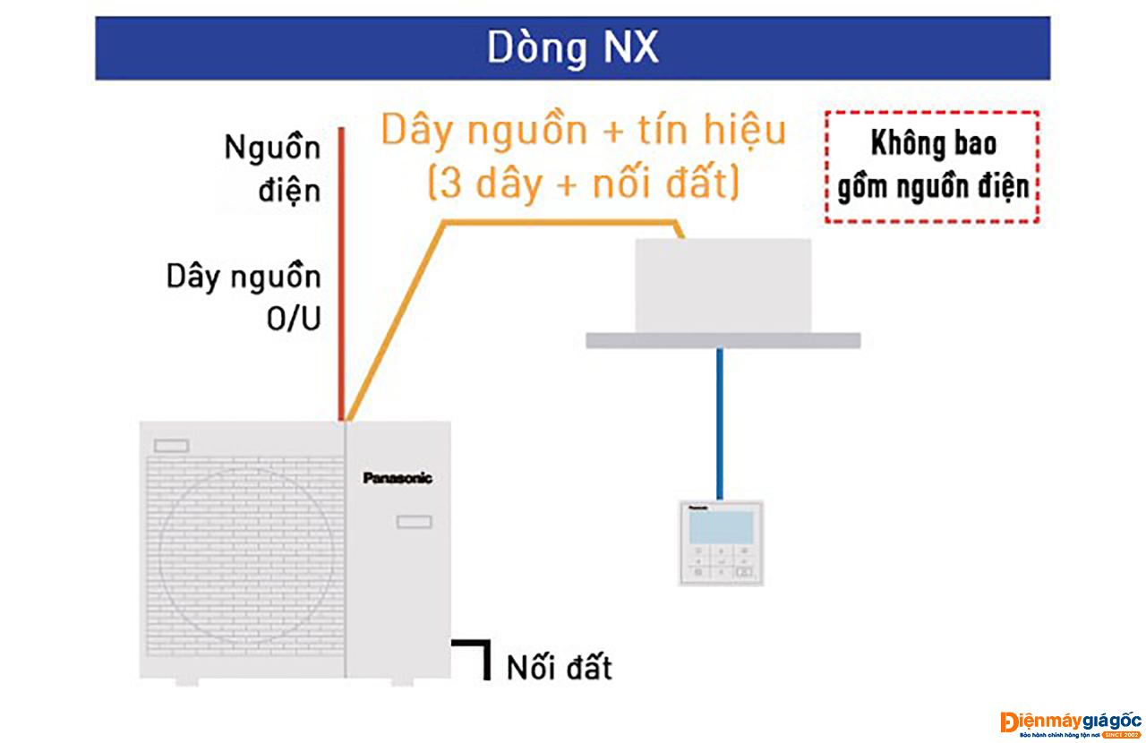 Máy lạnh âm trần Panasonic S-3448PU3H/U-43PR1H8 Inverter 5.0 HP (5 Ngựa) - 3 pha