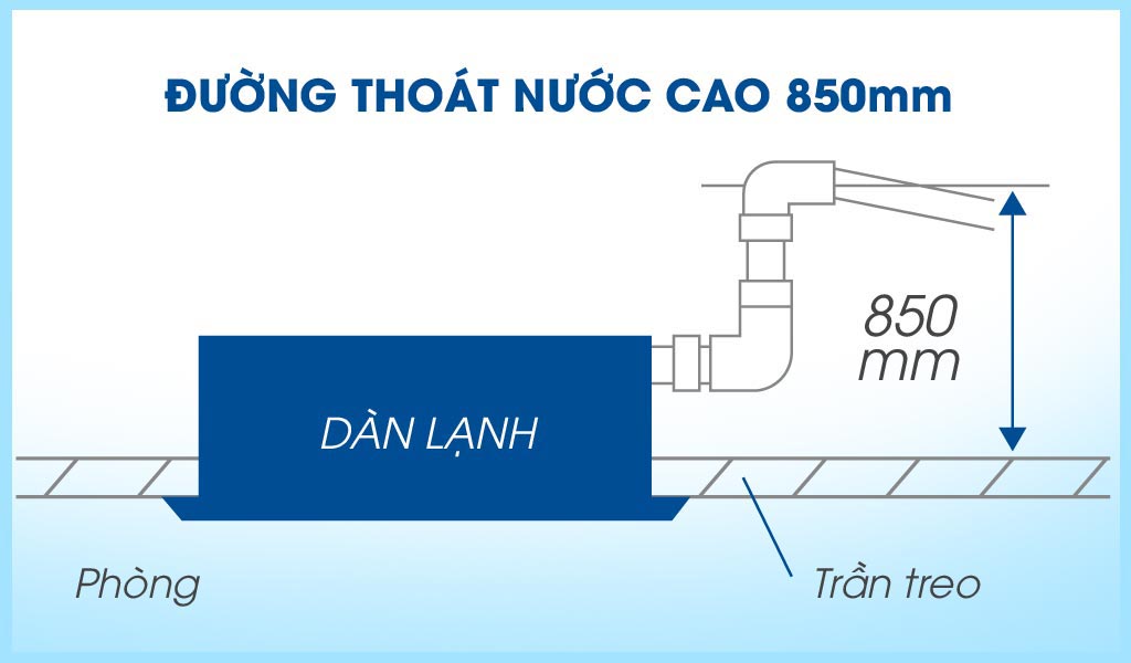 may lanh am tran panasonic s 30pu1h5b duong thoat nuoc 1 - MÁY LẠNH ÂM TRẦN PANASONIC S34PU2H5