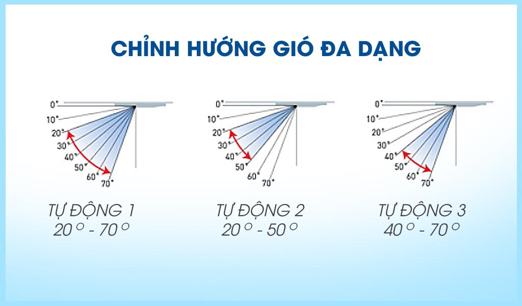 may lanh am tran panasonic s 30pu1h5b kiem soat huong gio 1 - MÁY LẠNH ÂM TRẦN PANASONIC S21PU2H5