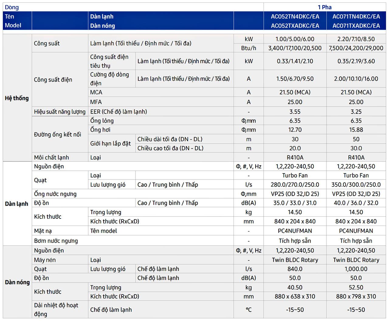 Điện máy giá gốc - Giá tốt - bảo hành chính hãng tận nơiMáy lạnh âm trần Samsung AC052TN4DKC/EA inverter (2.0Hp)
