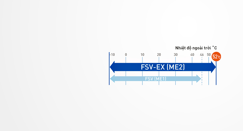 Dàn nóng VRF Panasonic FSV-ES Inverter 8.0 Hp U-8ME2H7 loại hiệu suất cao