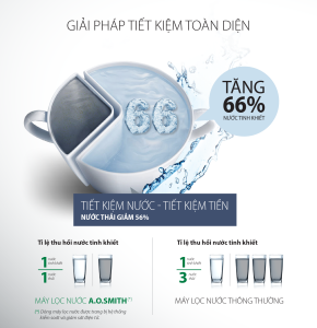Máy lọc nước A.O.Smith G2