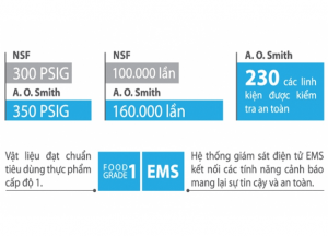 Máy lọc nước RO A.O.Smith A2
