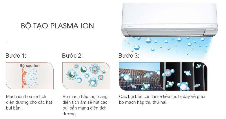Plasma Ion - Máy lạnh Toshiba Inverter 1.5 HP RAS-H13J2KCVRG-V