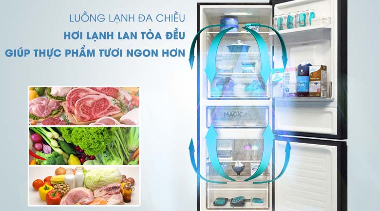 Công nghệ làm lạnh đa chiều - Tủ lạnh Aqua 288 lít AQR-IW338EB