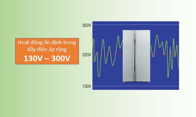 Tủ lạnh Hitachi Inverter 600 lít R-FM800PGV2 (GBK) không cần ổn áp