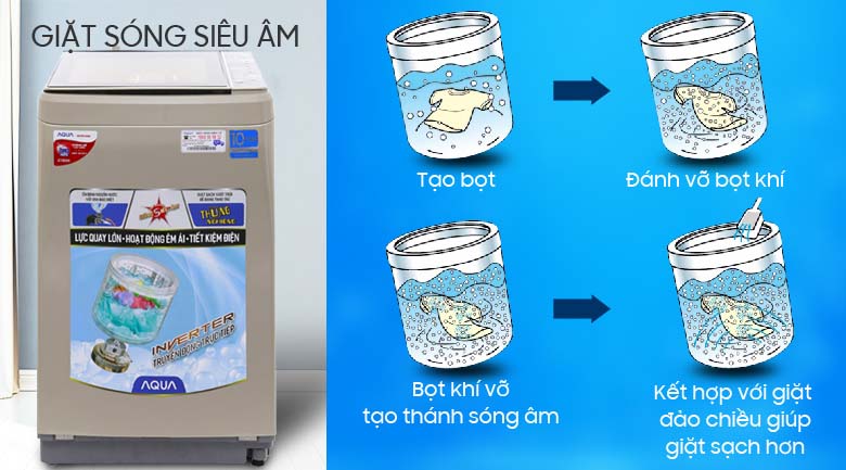 Công nghệ giặt sóng siêu âm - Máy giặt Aqua Inverter 9 kg AQW-D901BT N