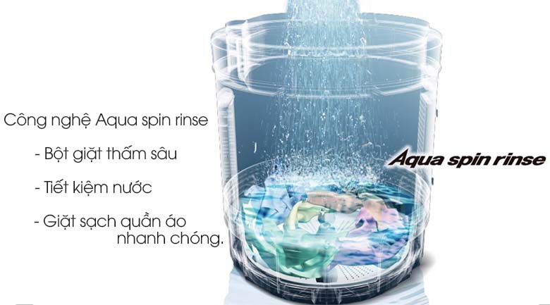 Aqua Spin Rinse - Máy giặt Panasonic 7.6 kg NA-F76VG9HRV