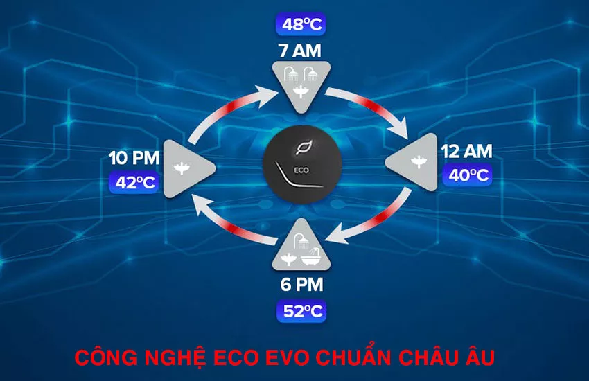 Bình Nóng Lạnh Ariston Slim2 Lux Eco 20 lít