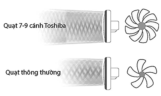 Quạt đứng Toshiba F-LSD10(H)VN màu xám có chế độ gió thông minh