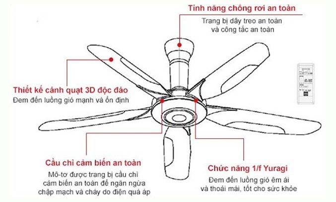 Quạt trần KDK Z60WS giảm tiếng ồn