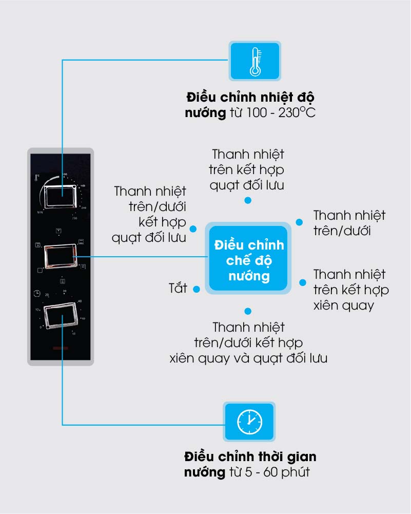 Lò nướng Sanaky VH3599S2D 35 lít