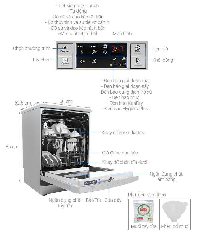 Thông số kỹ thuật Máy rửa chén Electrolux ESF5512LOX 1950W