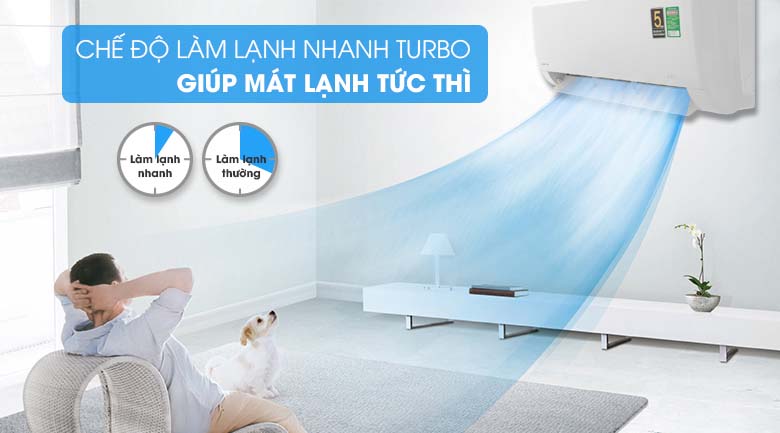 Làm lạnh nhanh Turbo - Máy lạnh Aqua Inverter 2 HP AQA-KCRV18WNZ Mẫu 2019