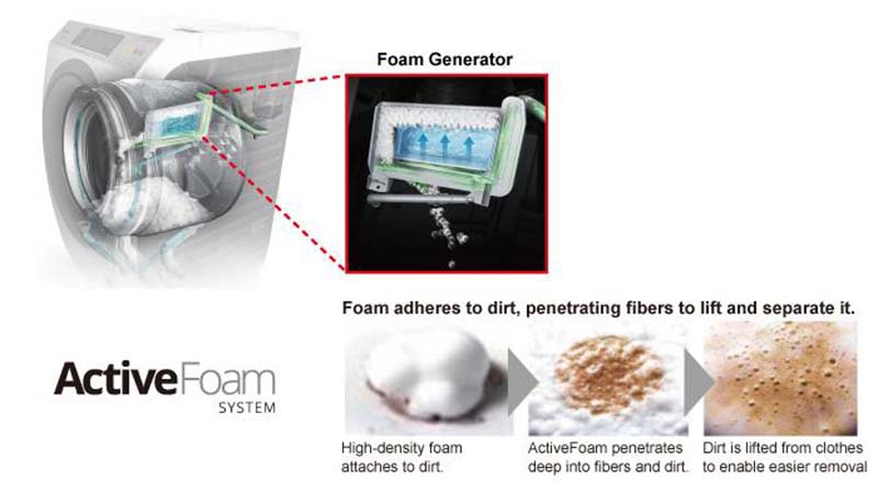 Hệ thống Active Foam giúp tạo bọt xà phòng đậm đặc