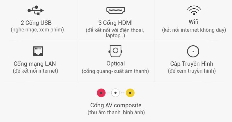 Smart Tivi Samsung 43 inch UA43K5500 - Các tính năng kết nối Smart Tivi Samsung 43 inch UA43K5500 - Các tính năng kết nối