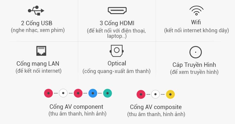 Smart Tivi Samsung 40 inch UA40KU6400 - Kết nối