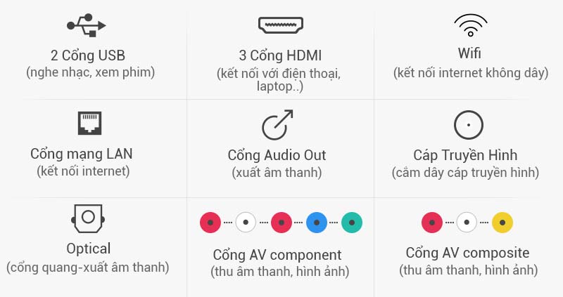 Smart Tivi Samsung 55 inch UA55JU6060 - Kết nối
