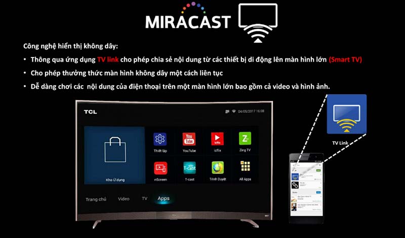 Công nghệ hiển thị không dây Miracast