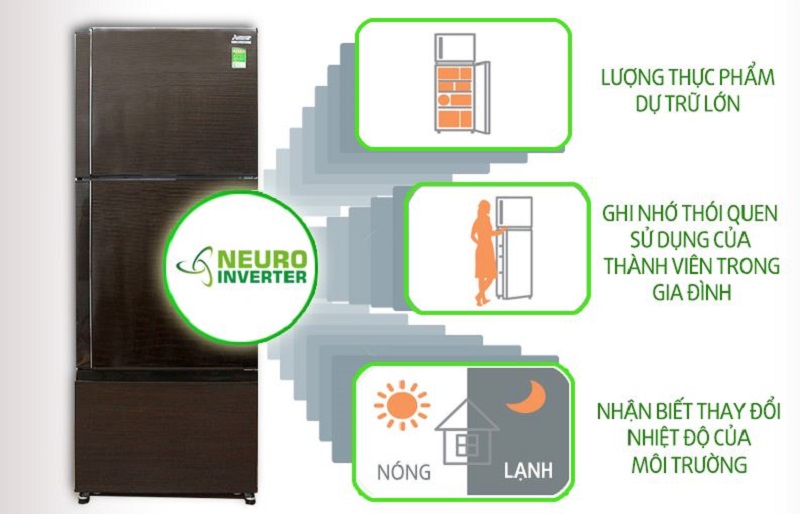 Với công nghệ Neuro Inverter, tủ lạnh Mitsubishi Electric MR-V50EH-BRW có thể ghi nhớ được các thói quen của người dùng